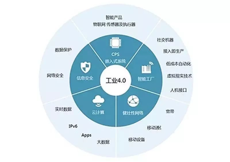 打造智慧工廠，引領智能制造——大族激光新推手機自動生產線數據處理服務